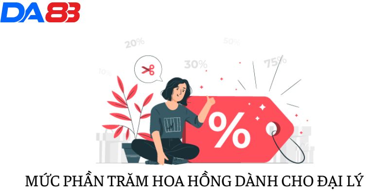 Mức phần trăm hoa hồng dành cho các đại lý